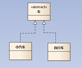 实现关系(realize)